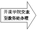 右箭头:开课学院交表至教务处办理